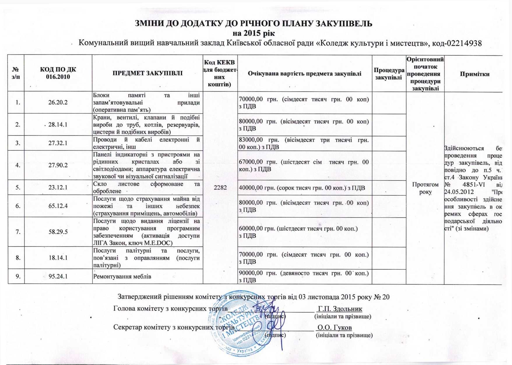 Додаток до річного плану закупівель на 2017 рік